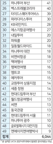 에디터 사진